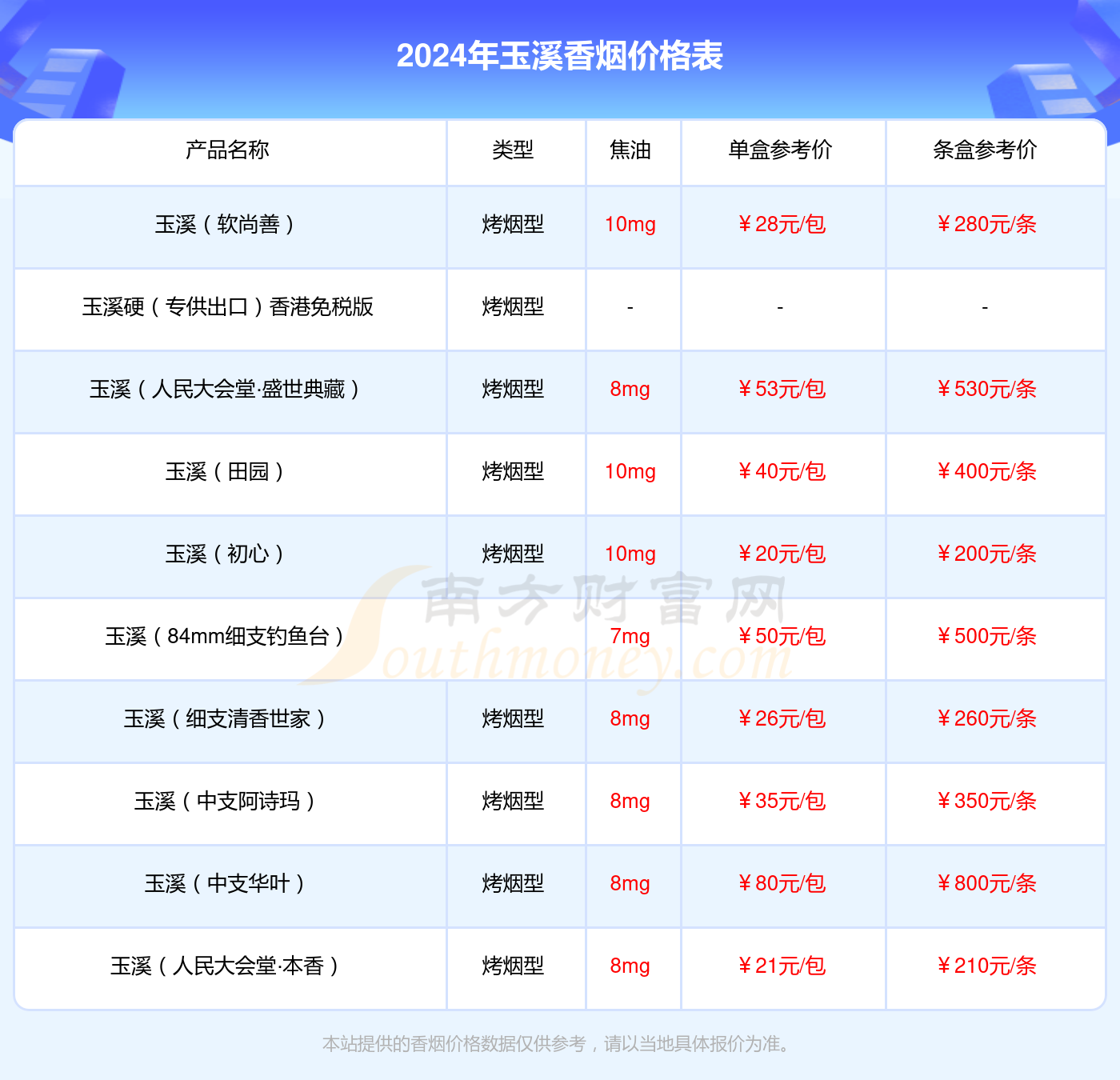 玉溪(阿诗玛)香烟价格2024一条多少钱