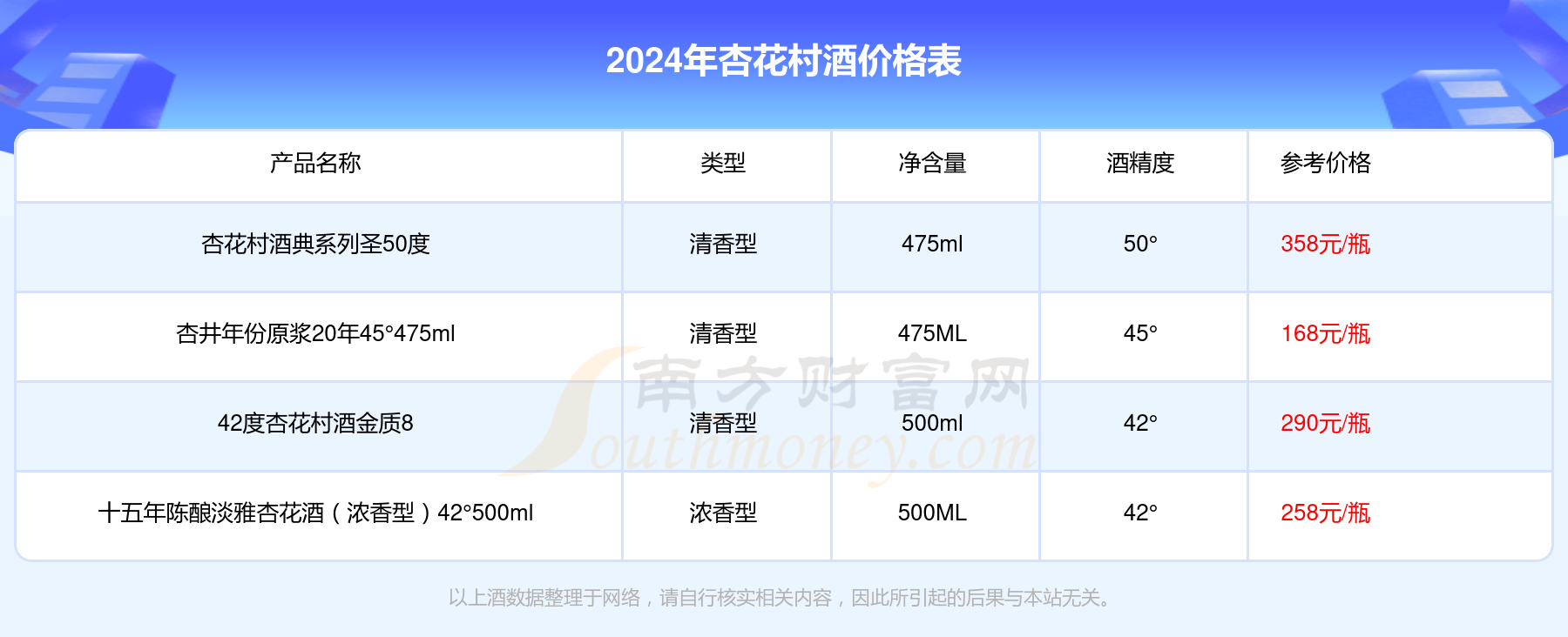 杏花村价格表图片