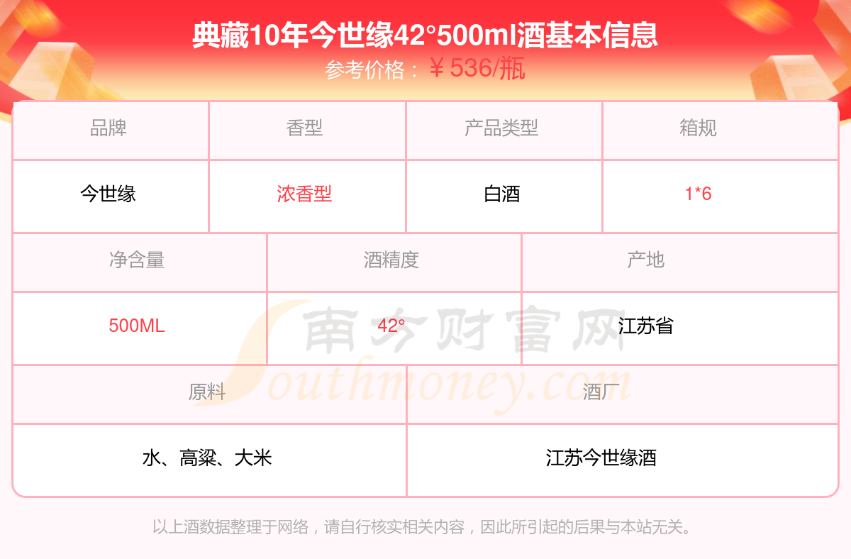 今世缘酒价格表图片42图片