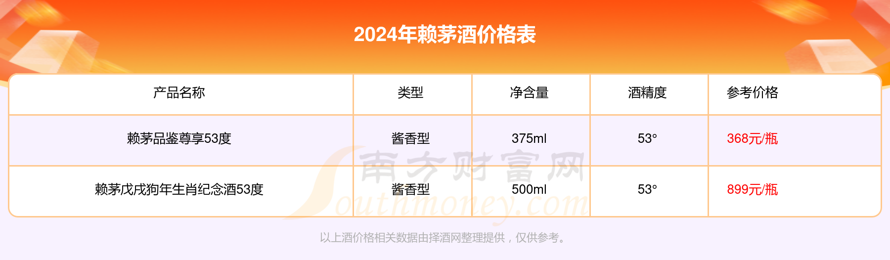 2024年赖茅酒价格表查询一览