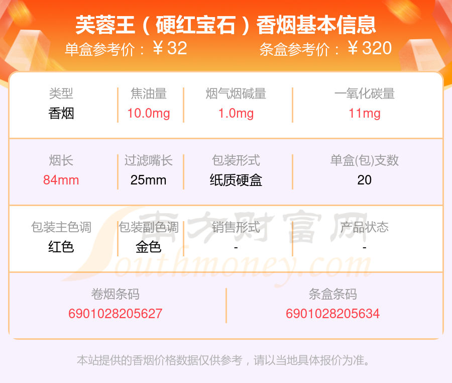 芙蓉王红盒 价格表图片