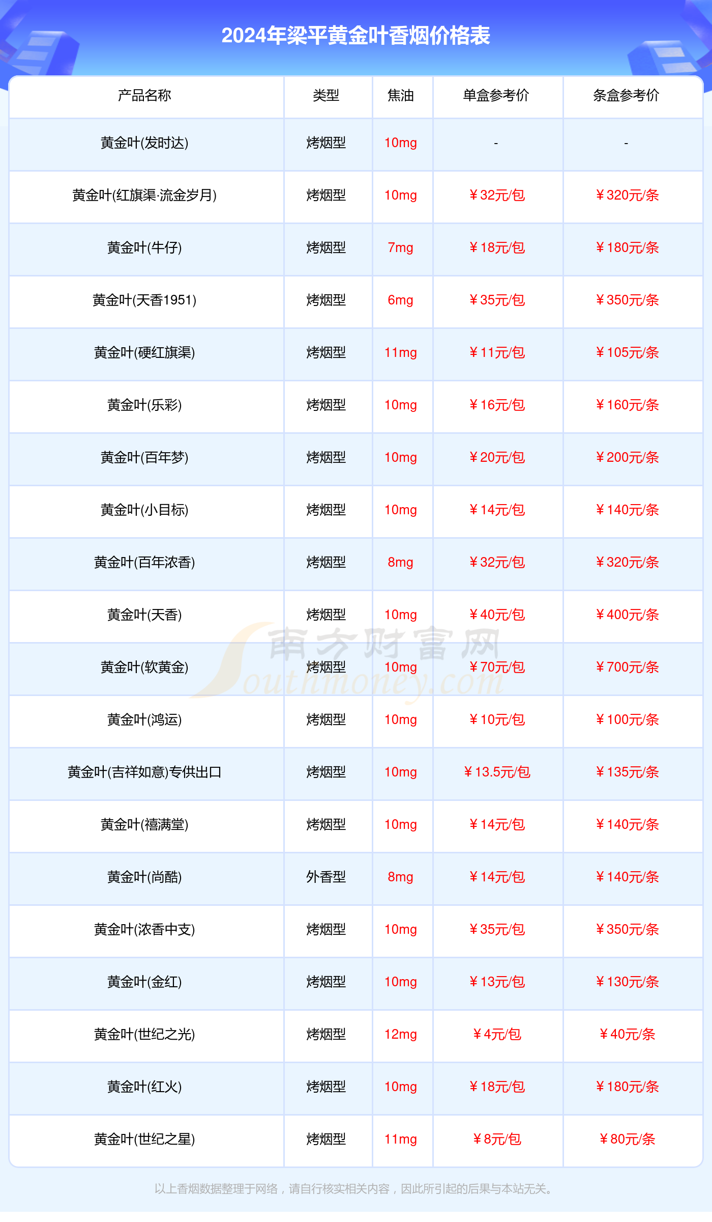 2024梁平黄金叶香烟价格表一览(多少钱一盒)