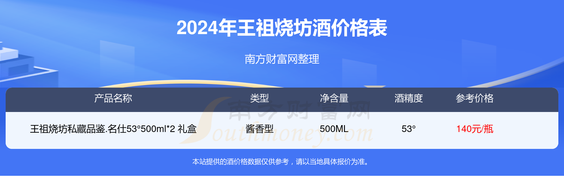 2024年王祖燒坊醬香型捆沙酒53酒價格表查詢