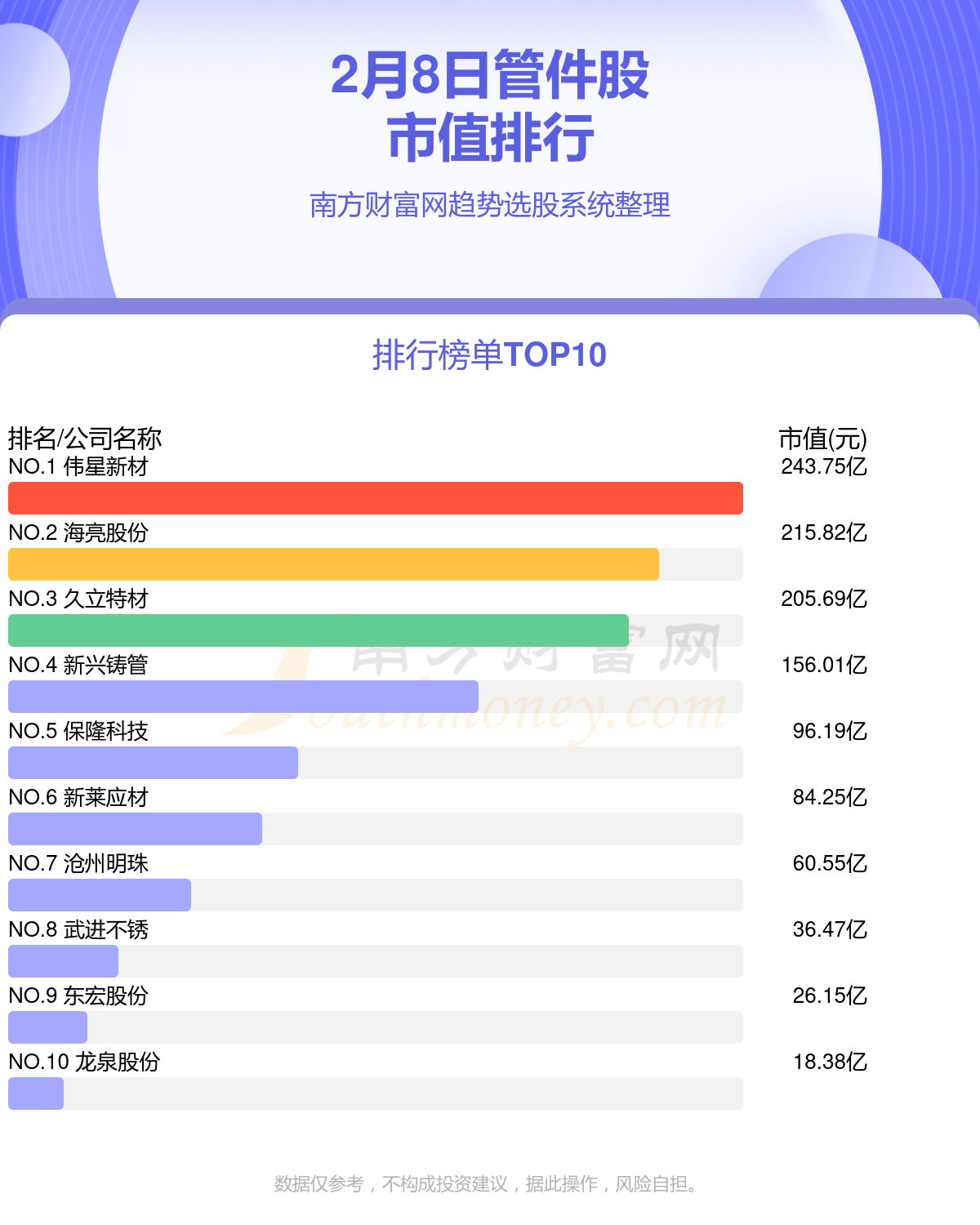 管件股排名前10强_2024年2月8日市值榜单亚美体育 亚美体育官方网站 app(图1)