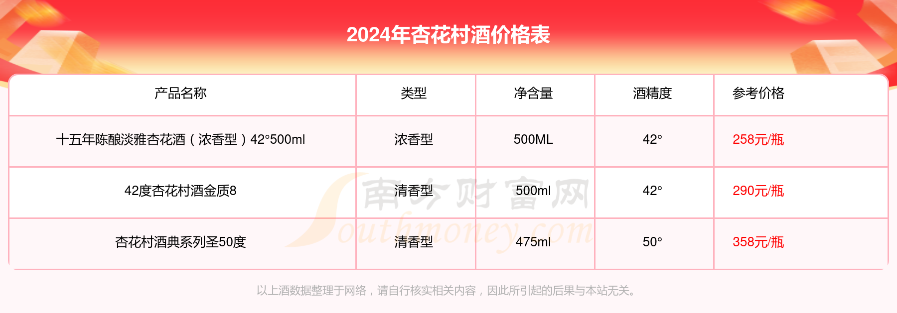 杏井年份原浆20年45475ml酒价格2024一瓶多少钱