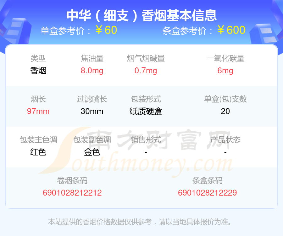 2024中华香烟价格表:30元到60元的烟列表一览