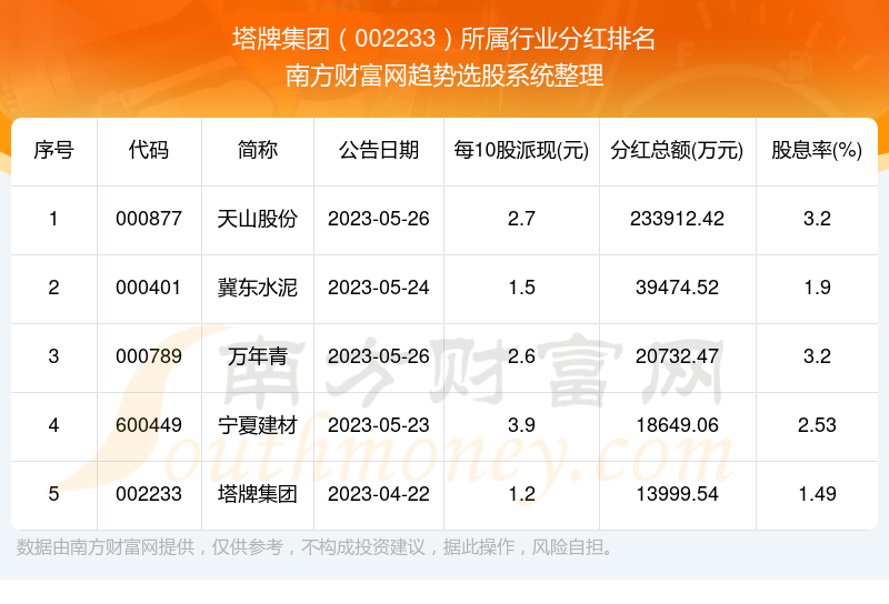 塔牌集团股票如何?002233分红怎么样?