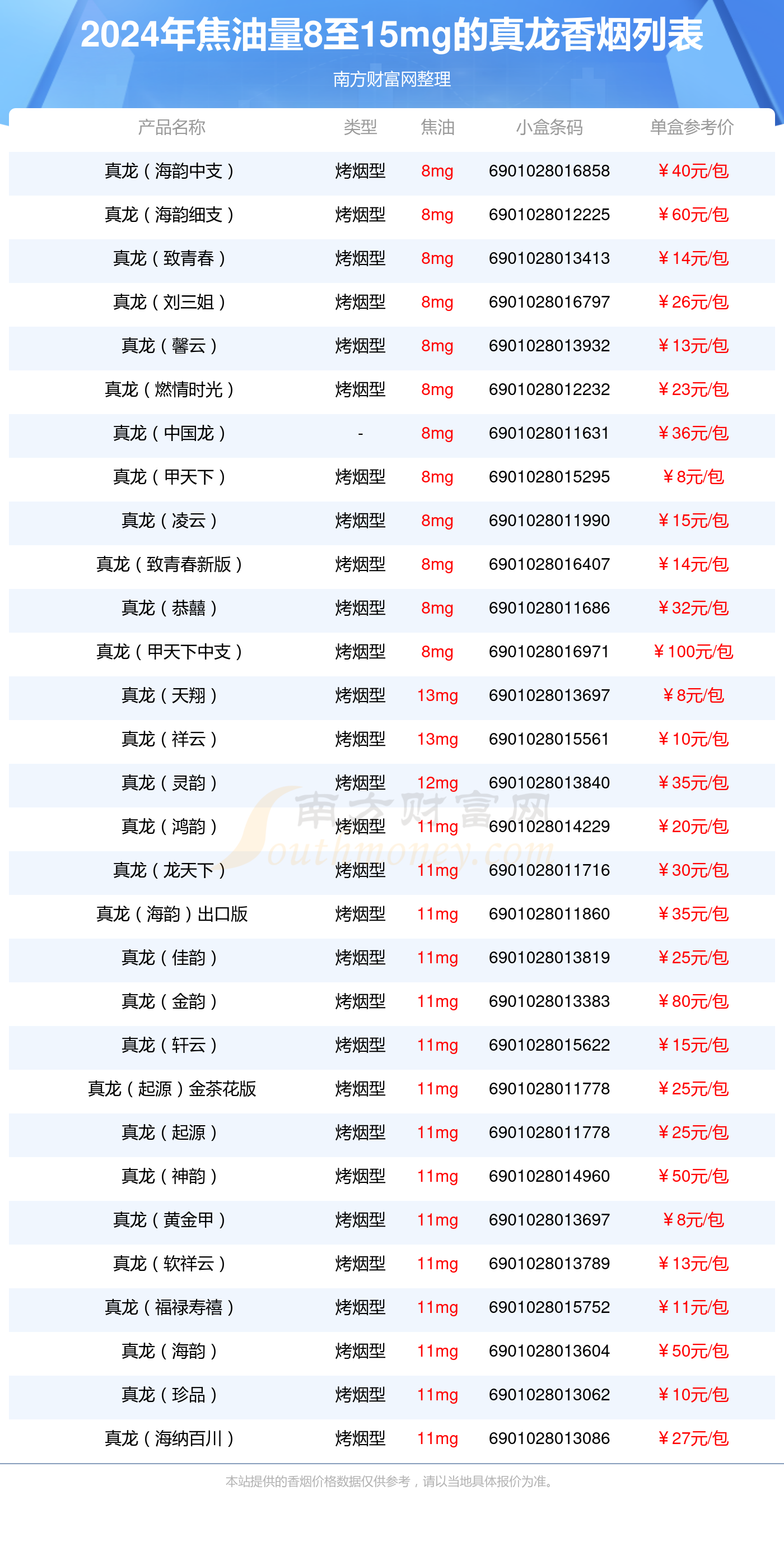 真龙烟的价格和图片图片