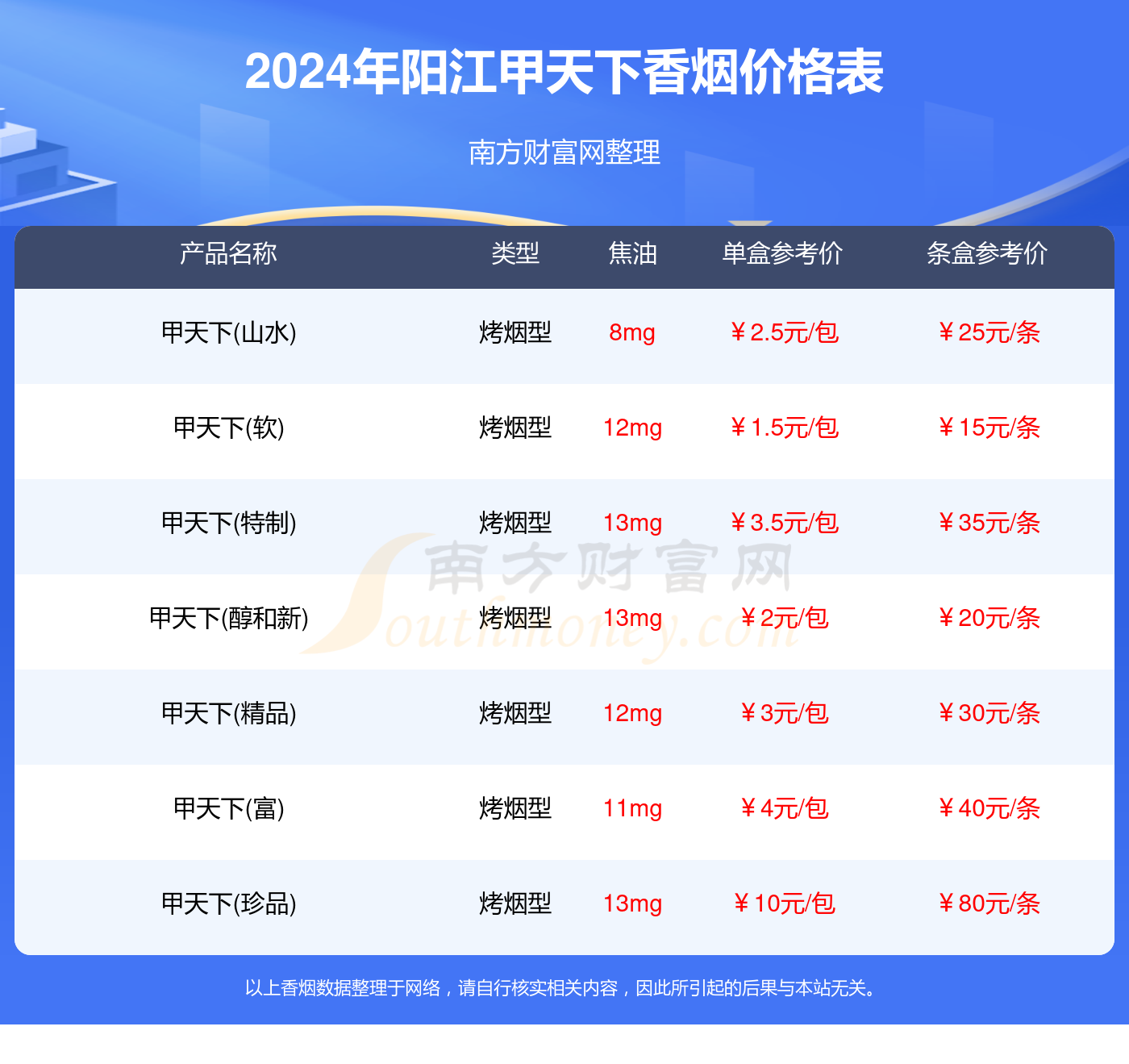 阳江甲天下香烟多少一包2024阳江所有甲天下香烟价格查询