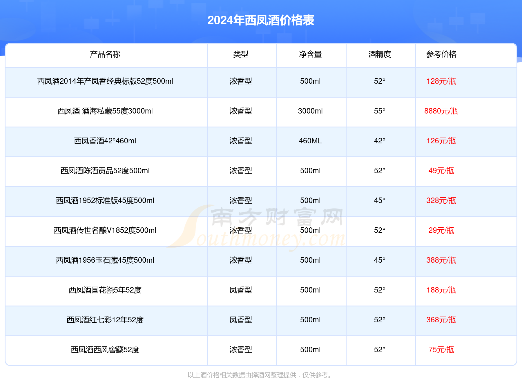 丝路花雨酒45度图片图片