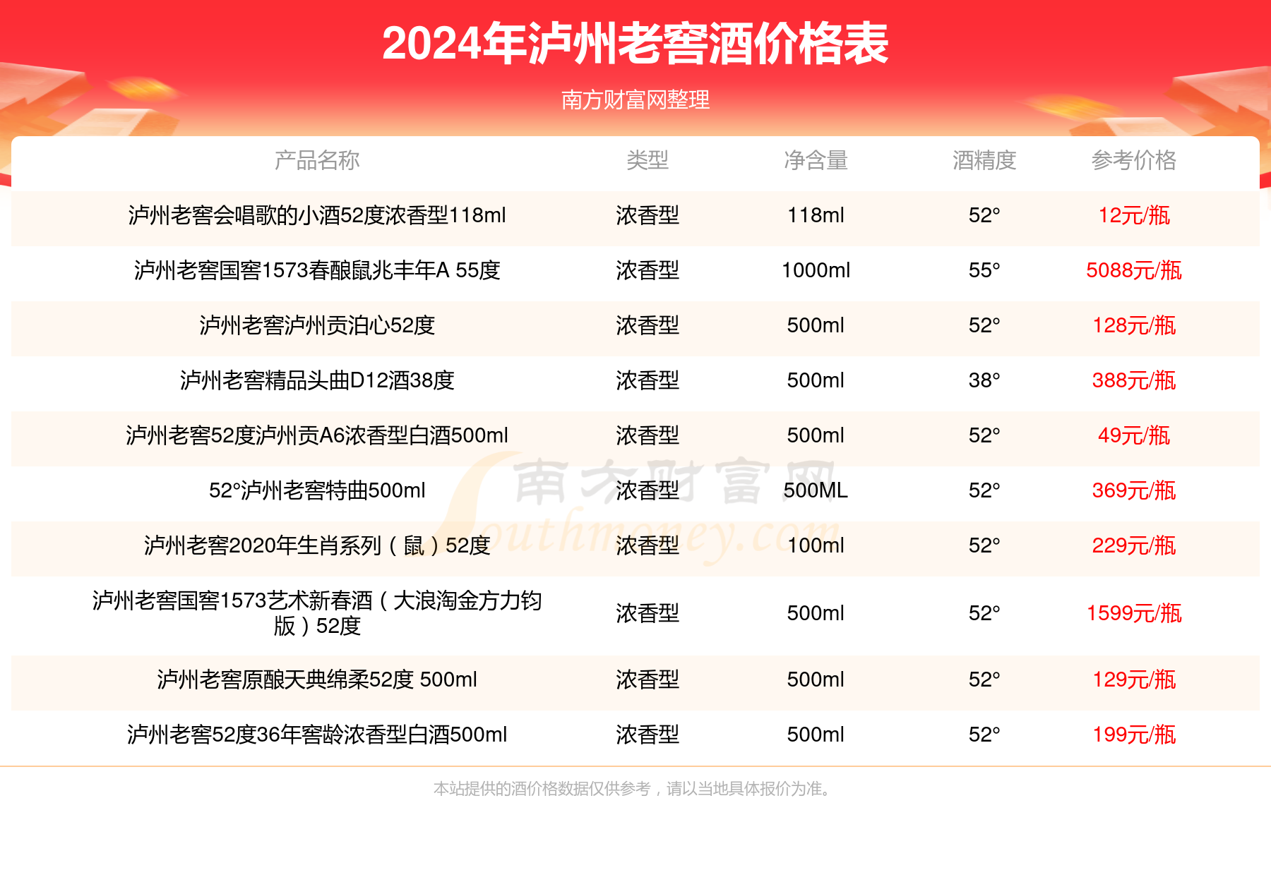 泸州老窖原酿天典幸福记忆52度浓香型白酒500ml多少钱一瓶 