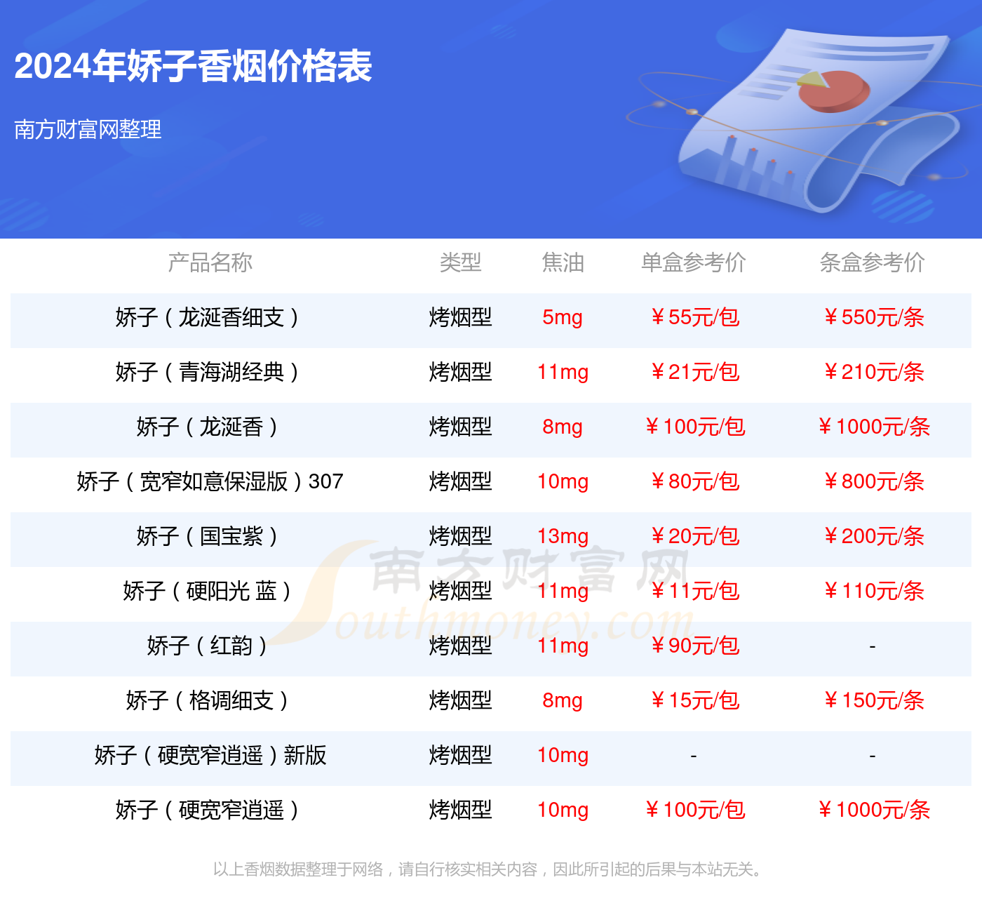 2024年娇子宽窄逍遥软香烟价格表查询(基本信息一览)