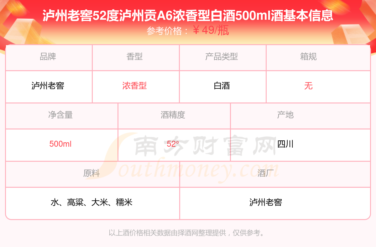 2024年瀘州老窖52度瀘州貢a6濃香型白酒500ml酒價格多少錢一瓶