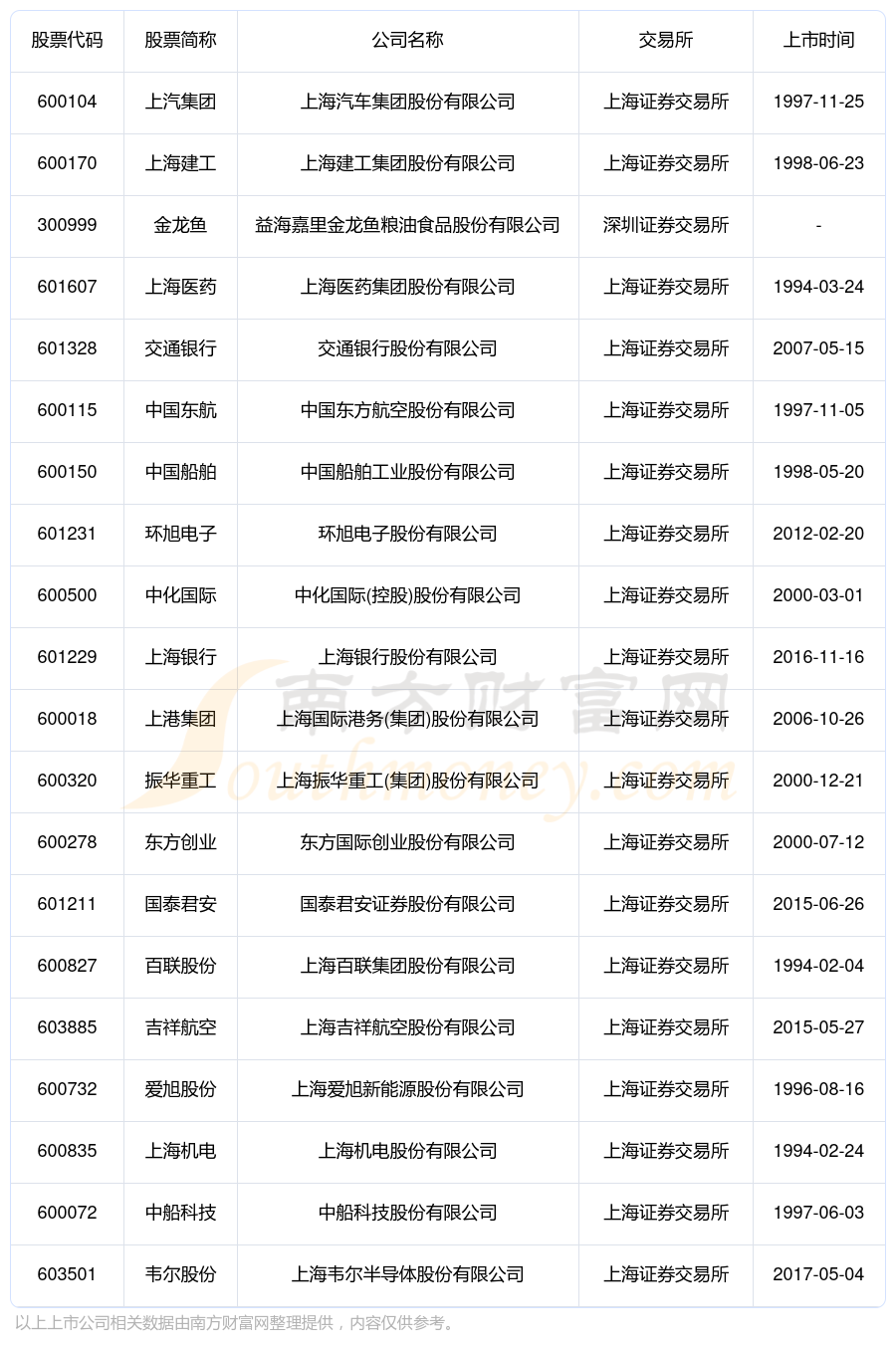 上海浦东新区股票名单一览2024年02月14日