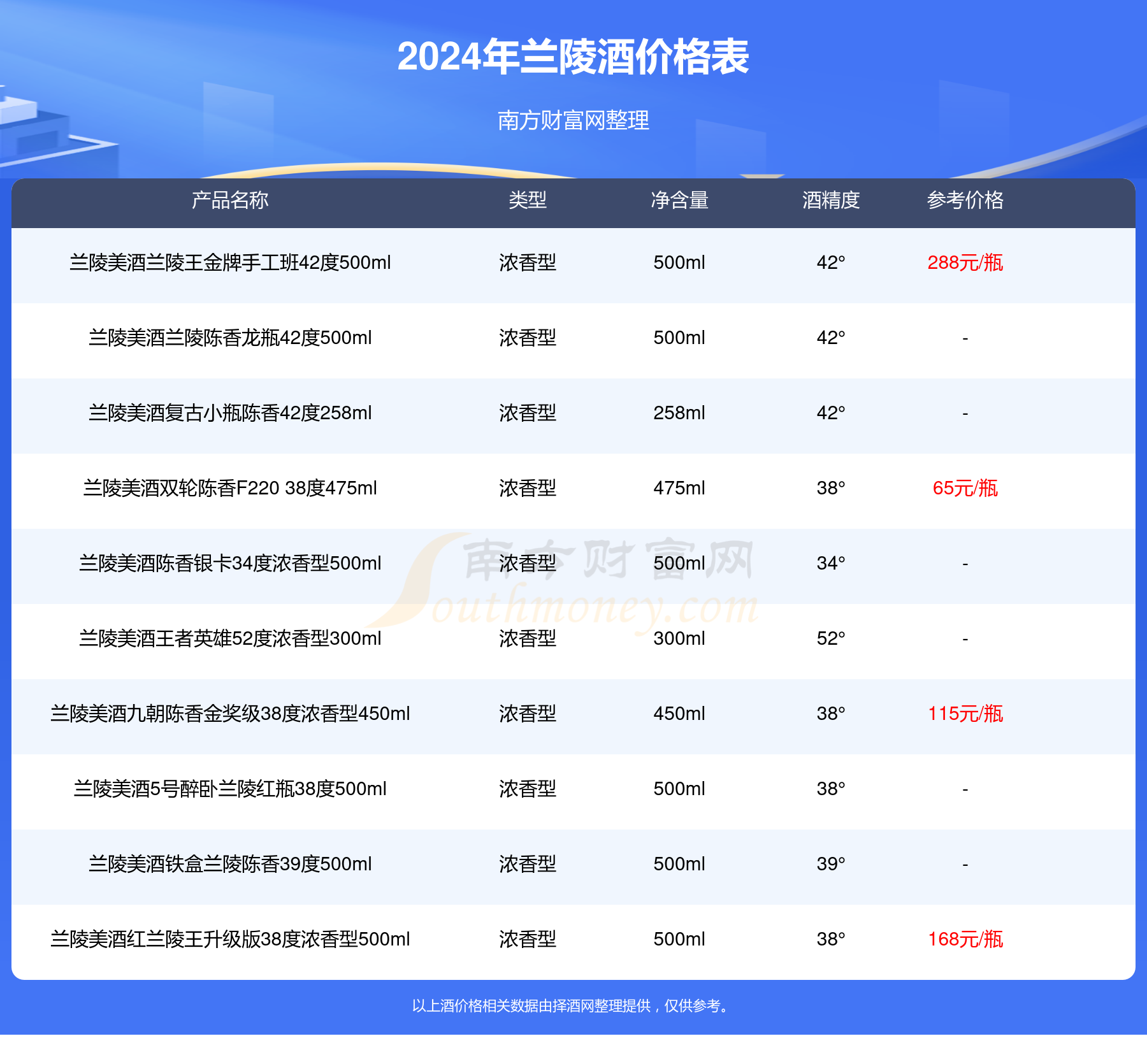 兰陵酒42价格及图片图片