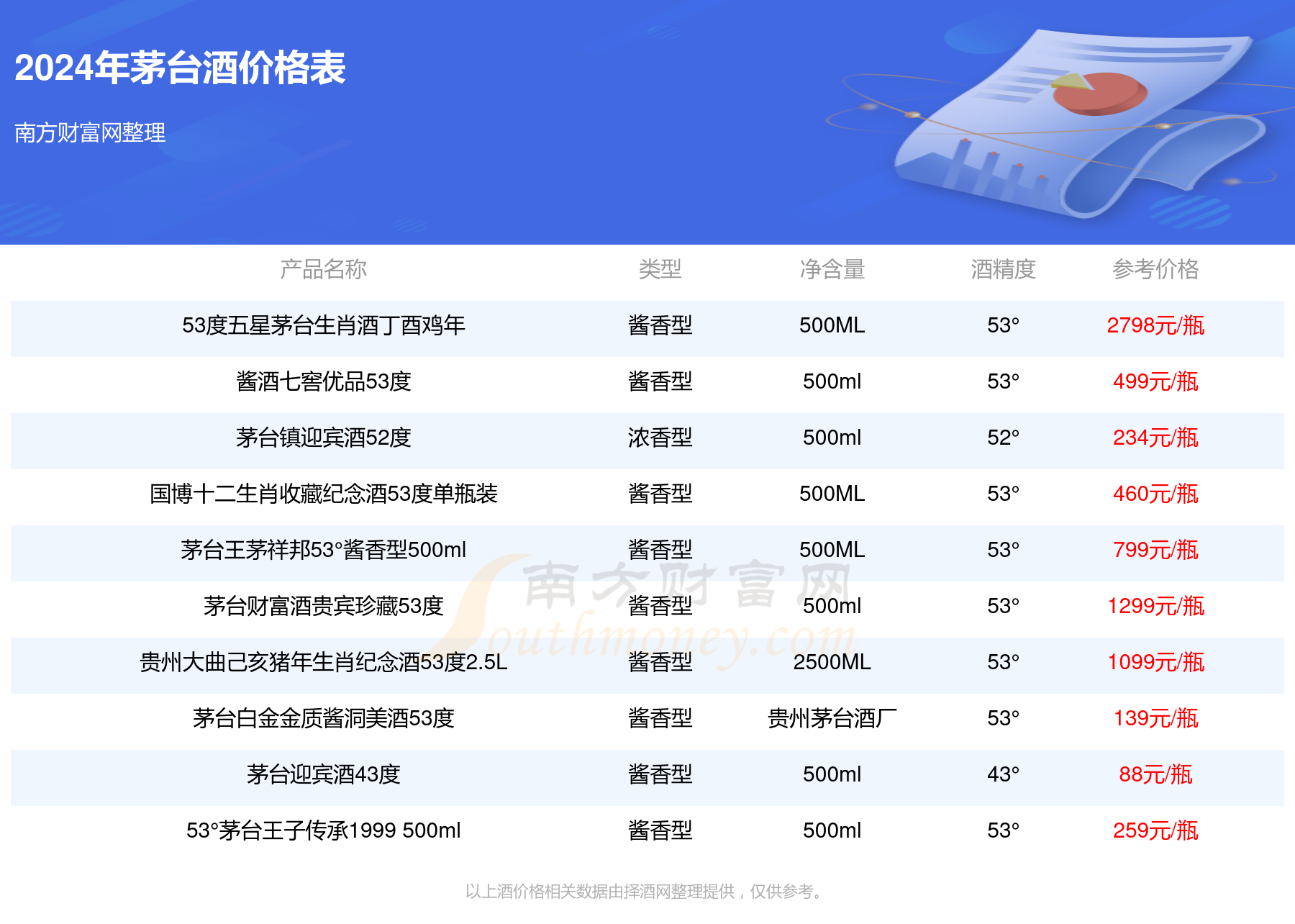 2024年飛天茅臺53500ml2015年酒價格多少錢一瓶