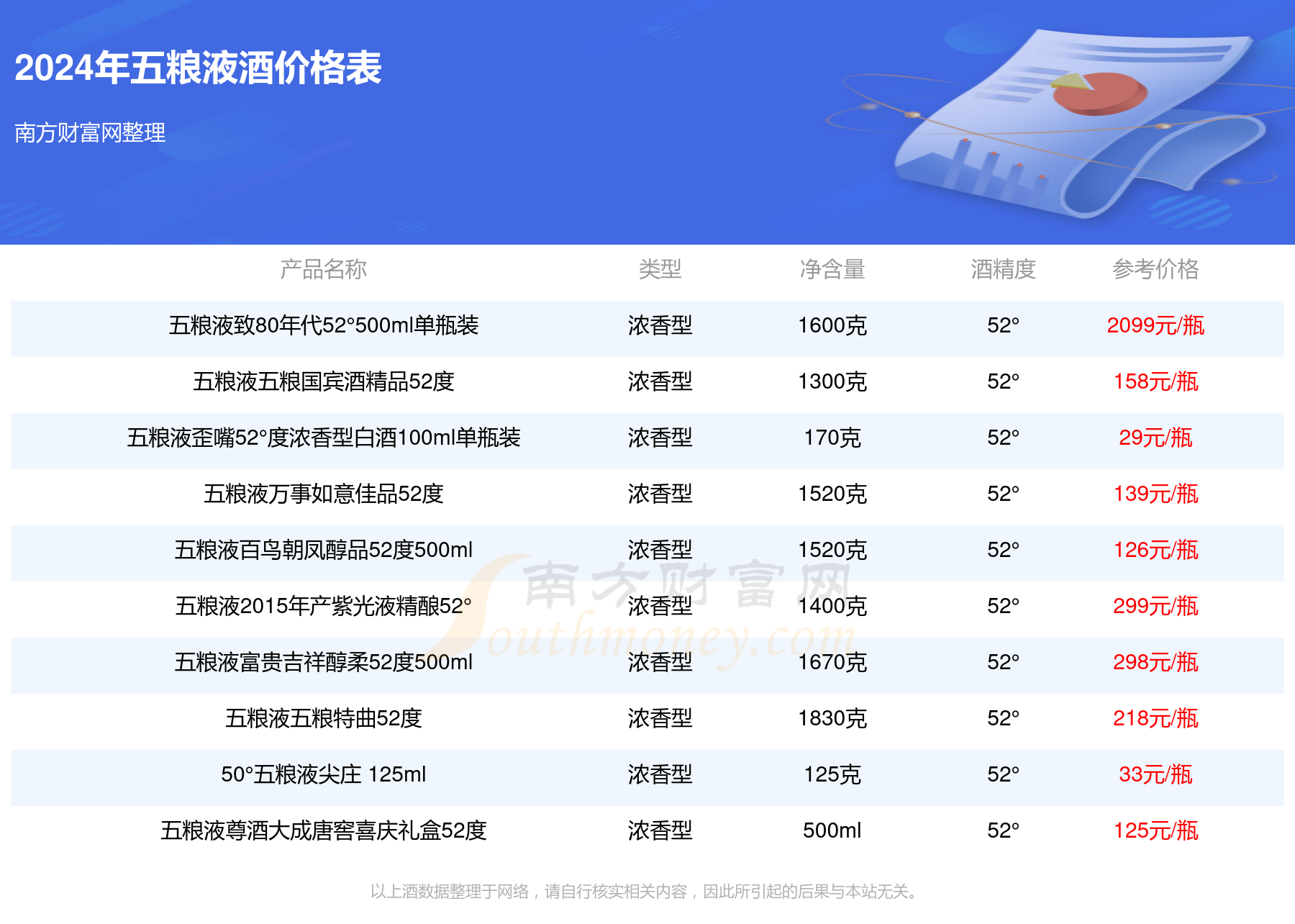 图乐干红葡萄酒价格表图片