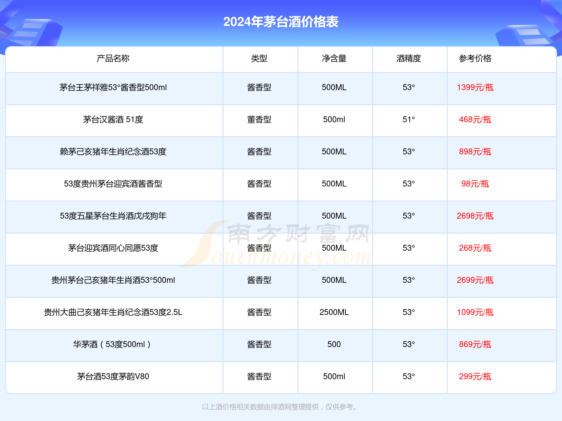 人民大会堂酒价格表图图片