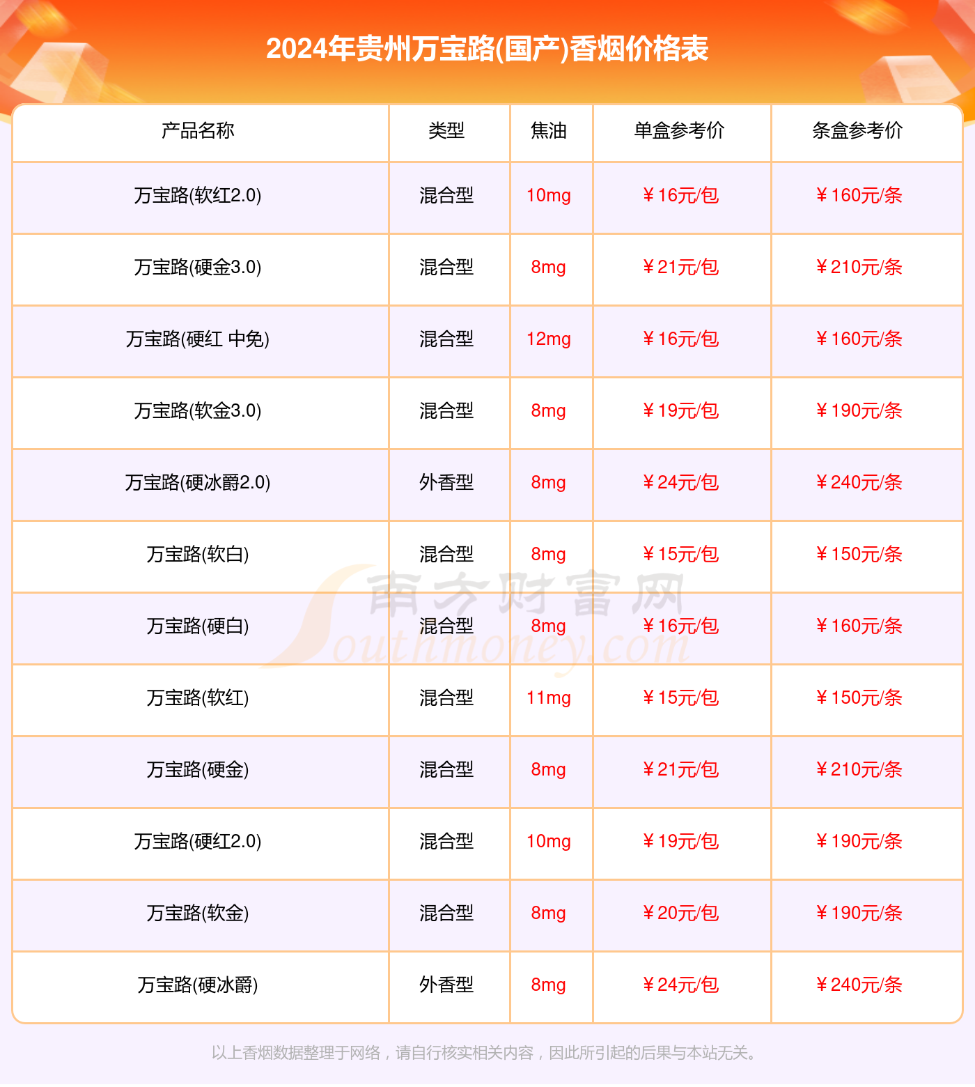 贵州万宝路国产烟多少钱一包2024贵州万宝路国产全部香烟价格表