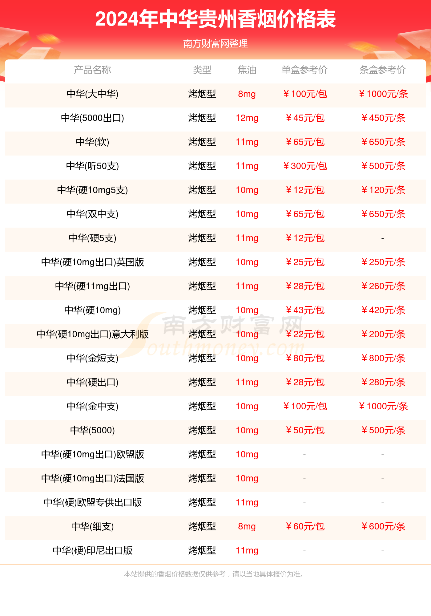 中华香烟价格价格表图片
