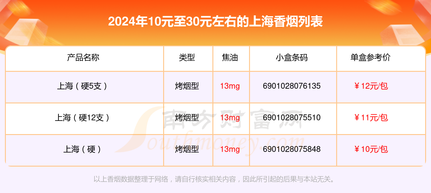 上海牌香烟价格表图图片