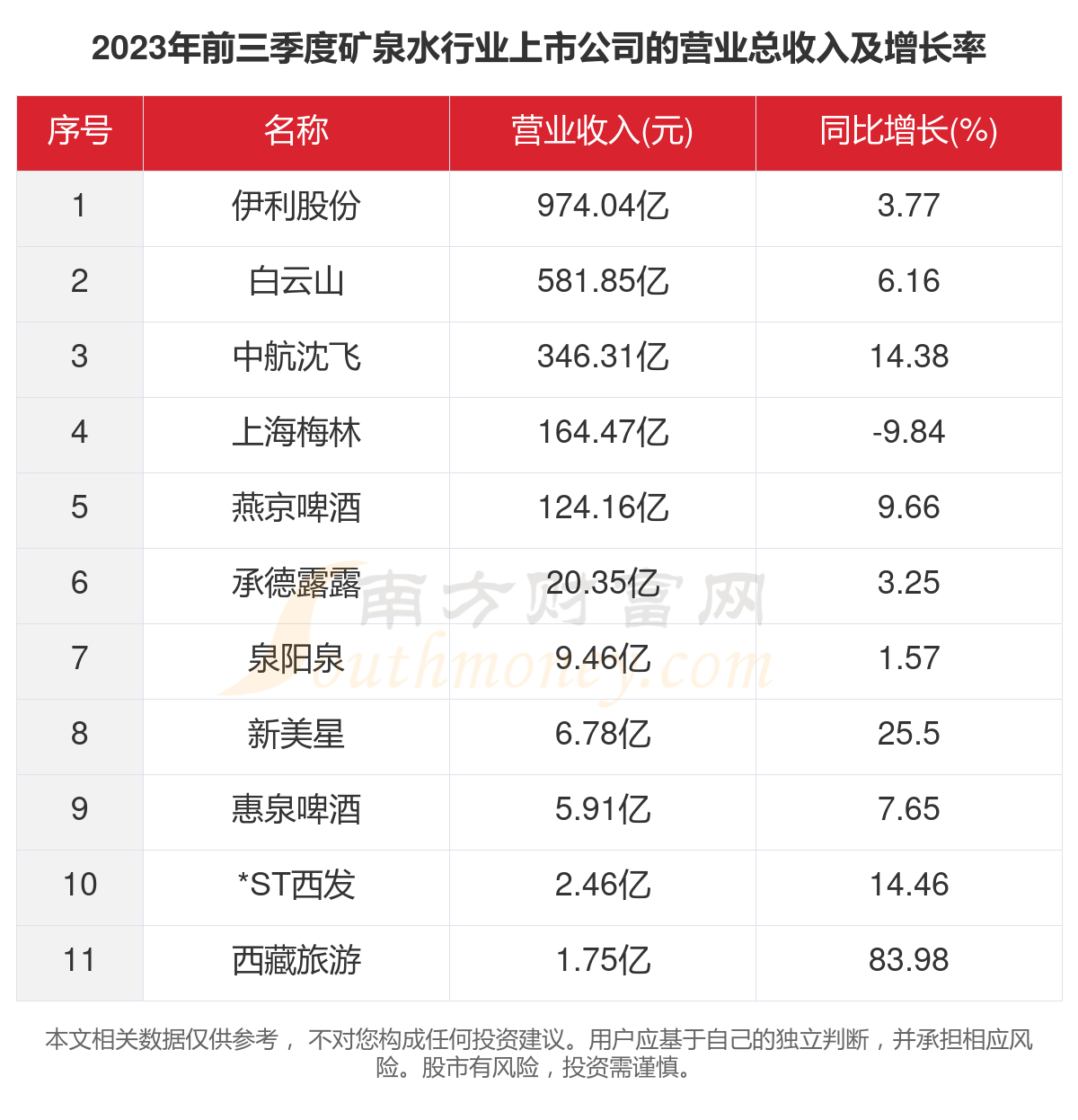 京珠矿泉水排名图片