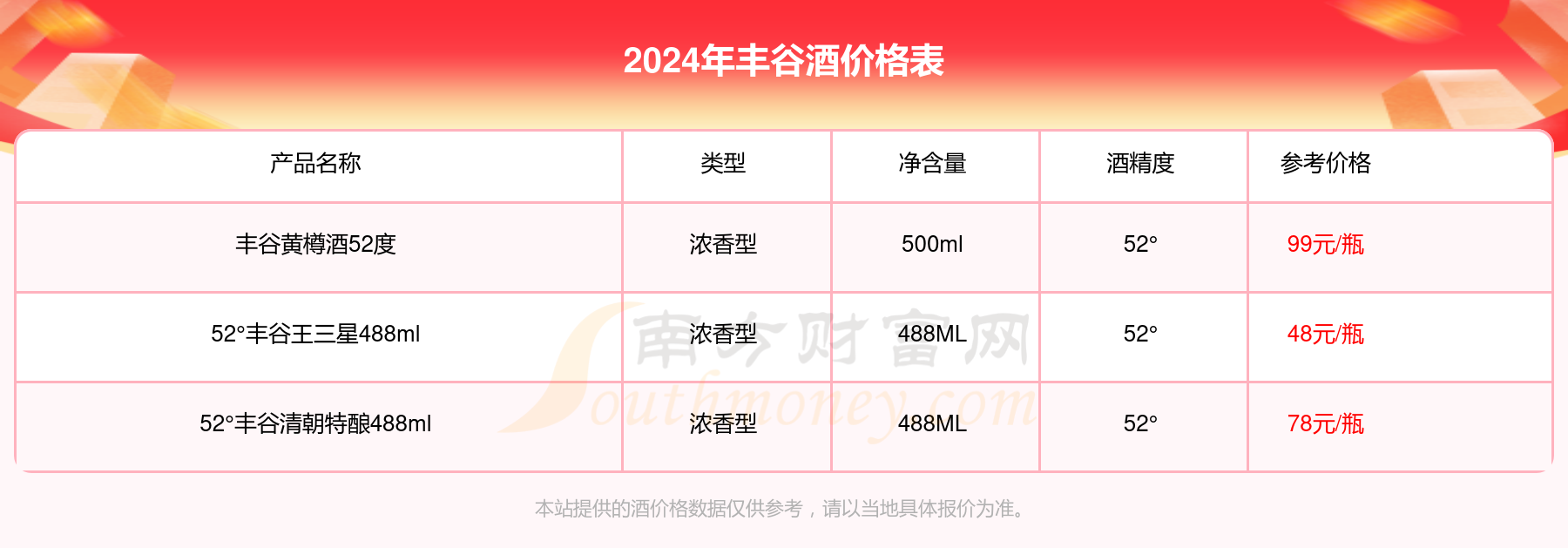 2024年丰谷精品特曲52度多少钱一瓶丰谷酒价格表