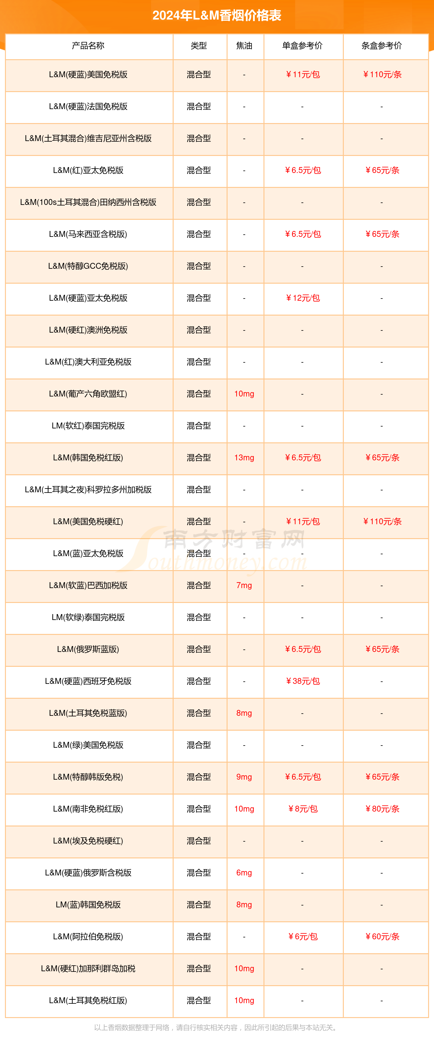 2024lm香烟价格表lm烟价格合集