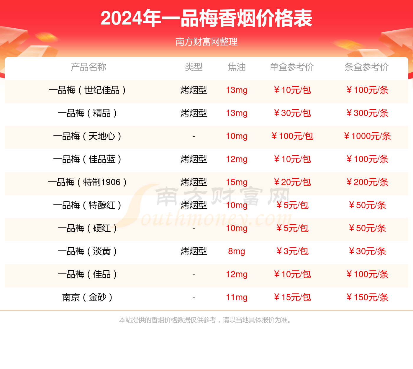 2024年一品梅世纪风香烟价格表多少钱一条