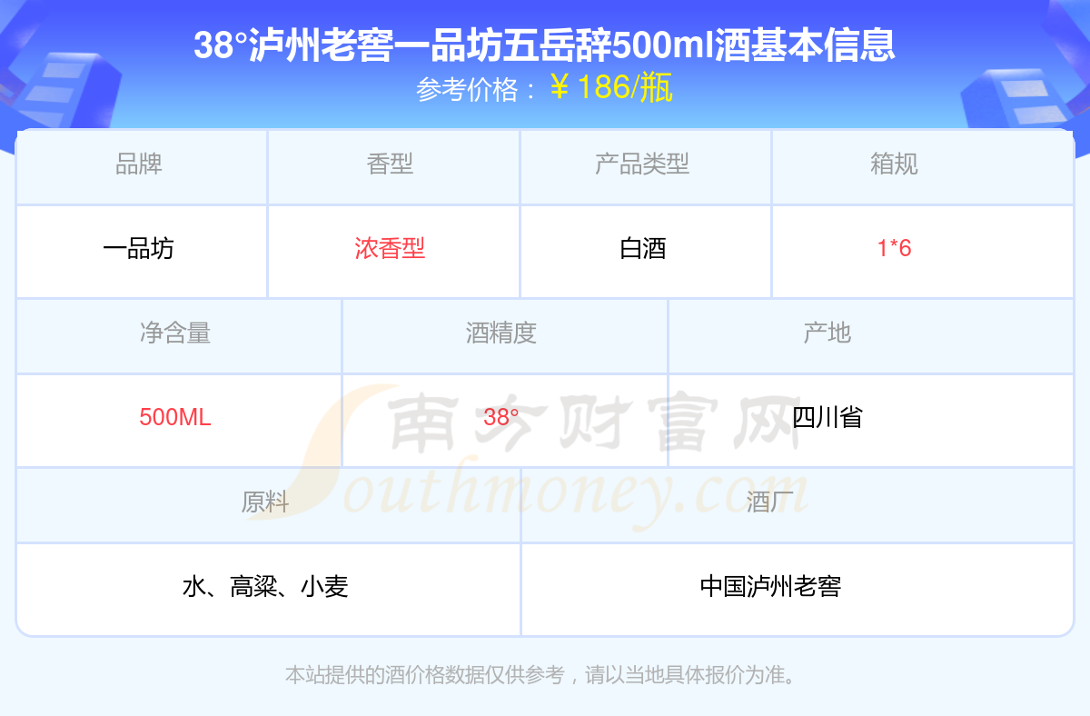 2024年38瀘州老窖一品坊五嶽辭500ml酒價格表查詢