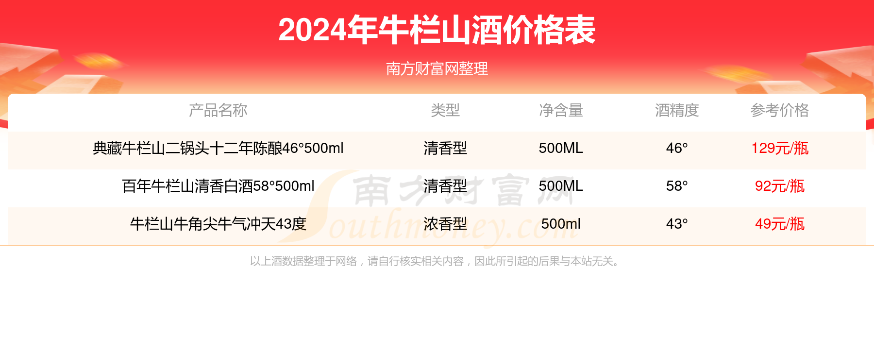 牛栏山酒价格多少一瓶2024价格一览表