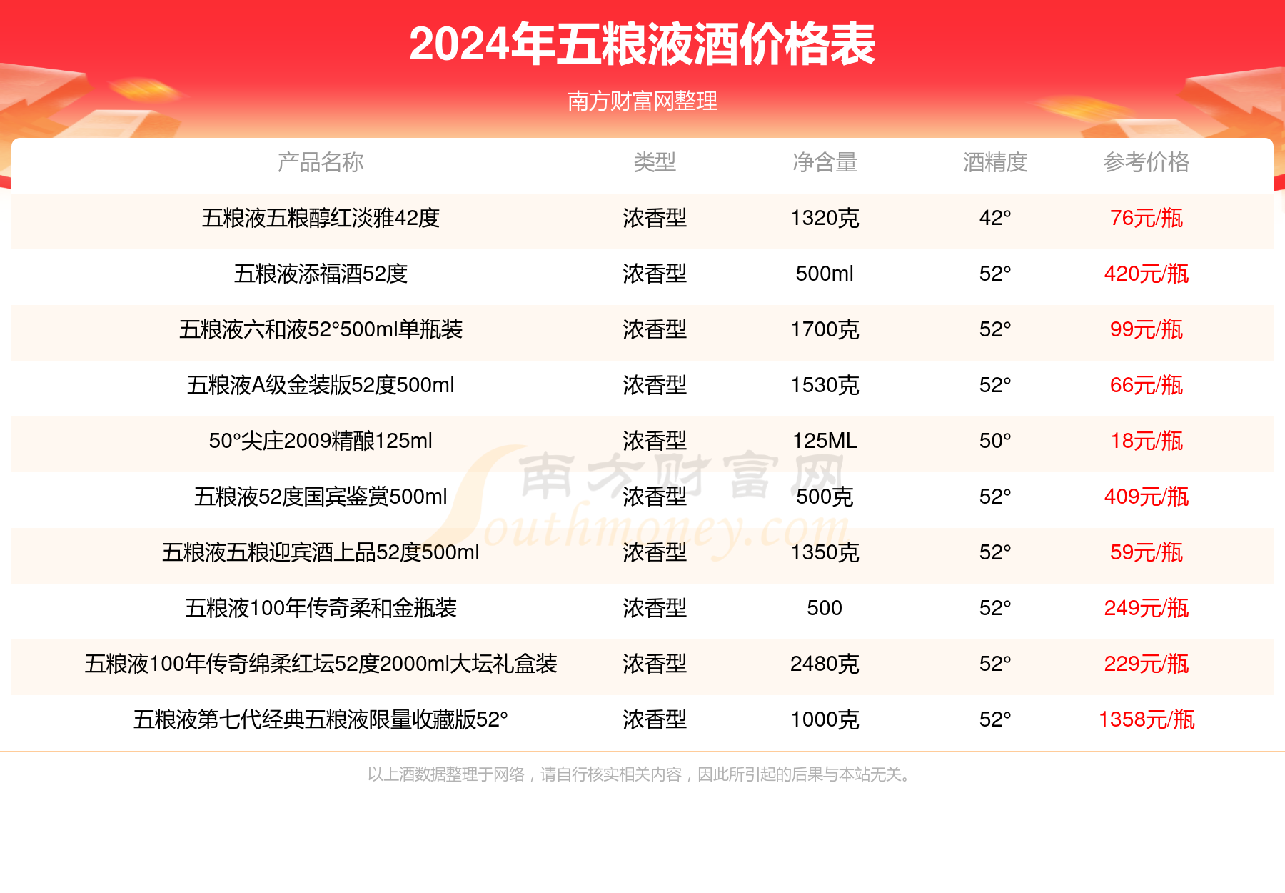 五粮液1919价格表图片