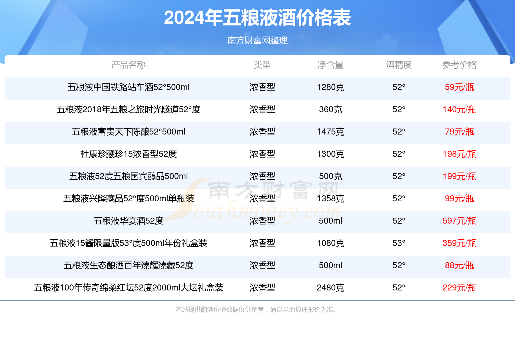 五糧液富貴滿堂天干地支52度酒價格多少一瓶2024價格一覽表