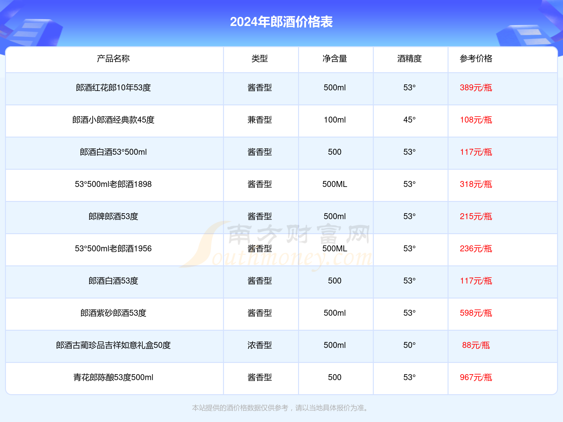 奥淳酒所有价格表图片