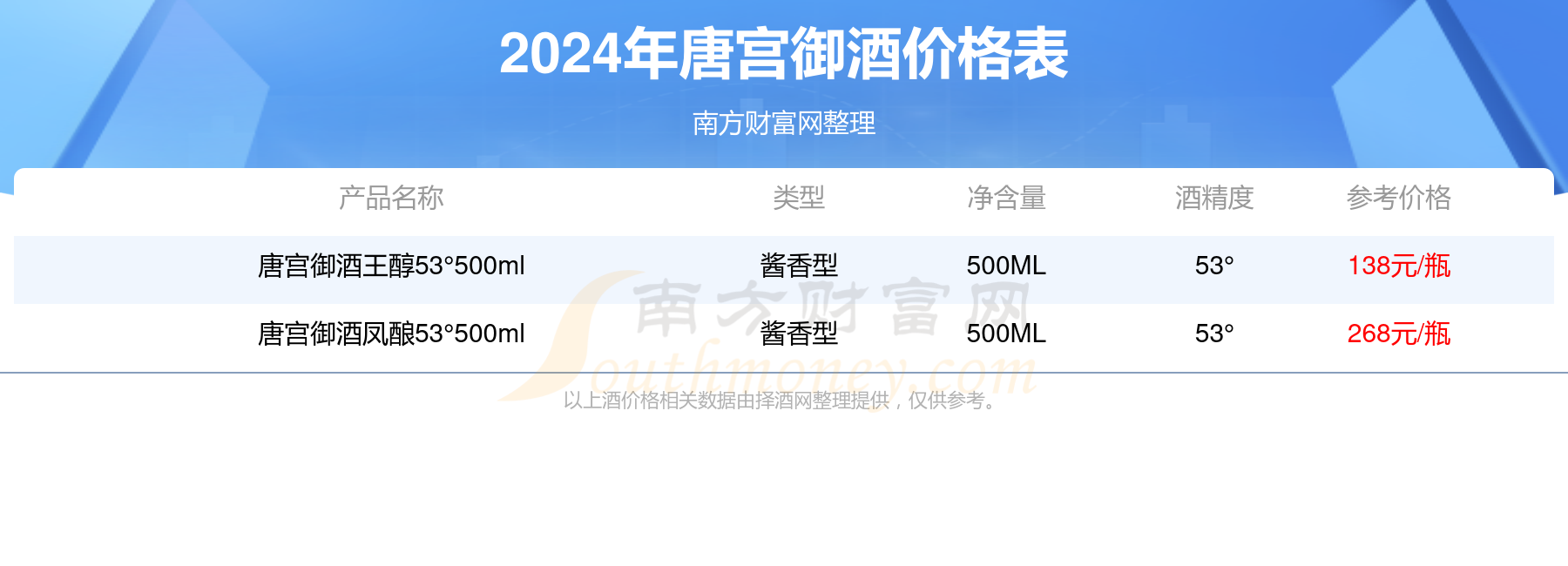 2024唐宫御酒价格多少钱一瓶唐宫御酒价格一览表