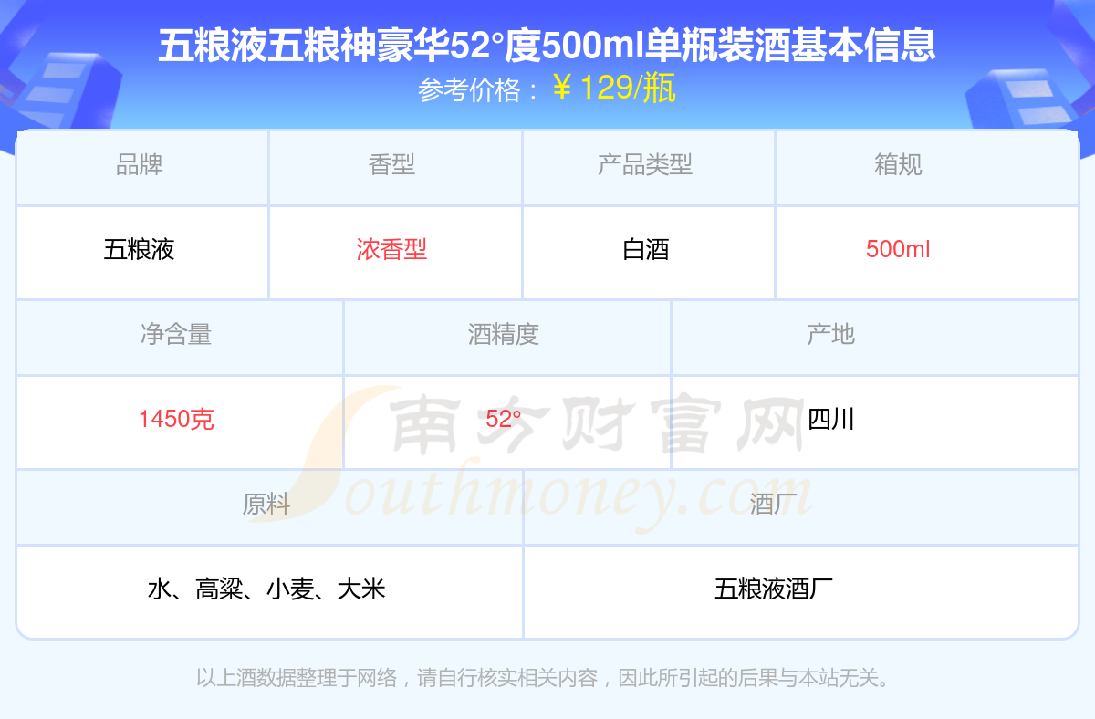 2024年五糧液五糧神豪華52度500ml單瓶裝多少錢一瓶五糧液酒價格表