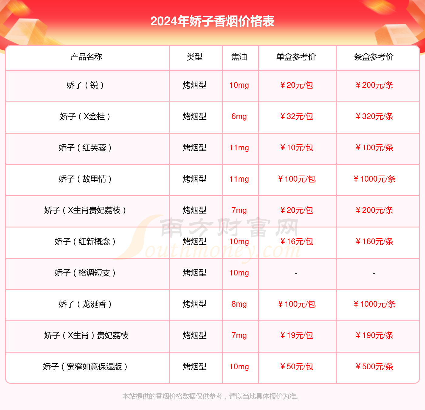 娇子软祥云春酿香烟价格2024一包多少钱