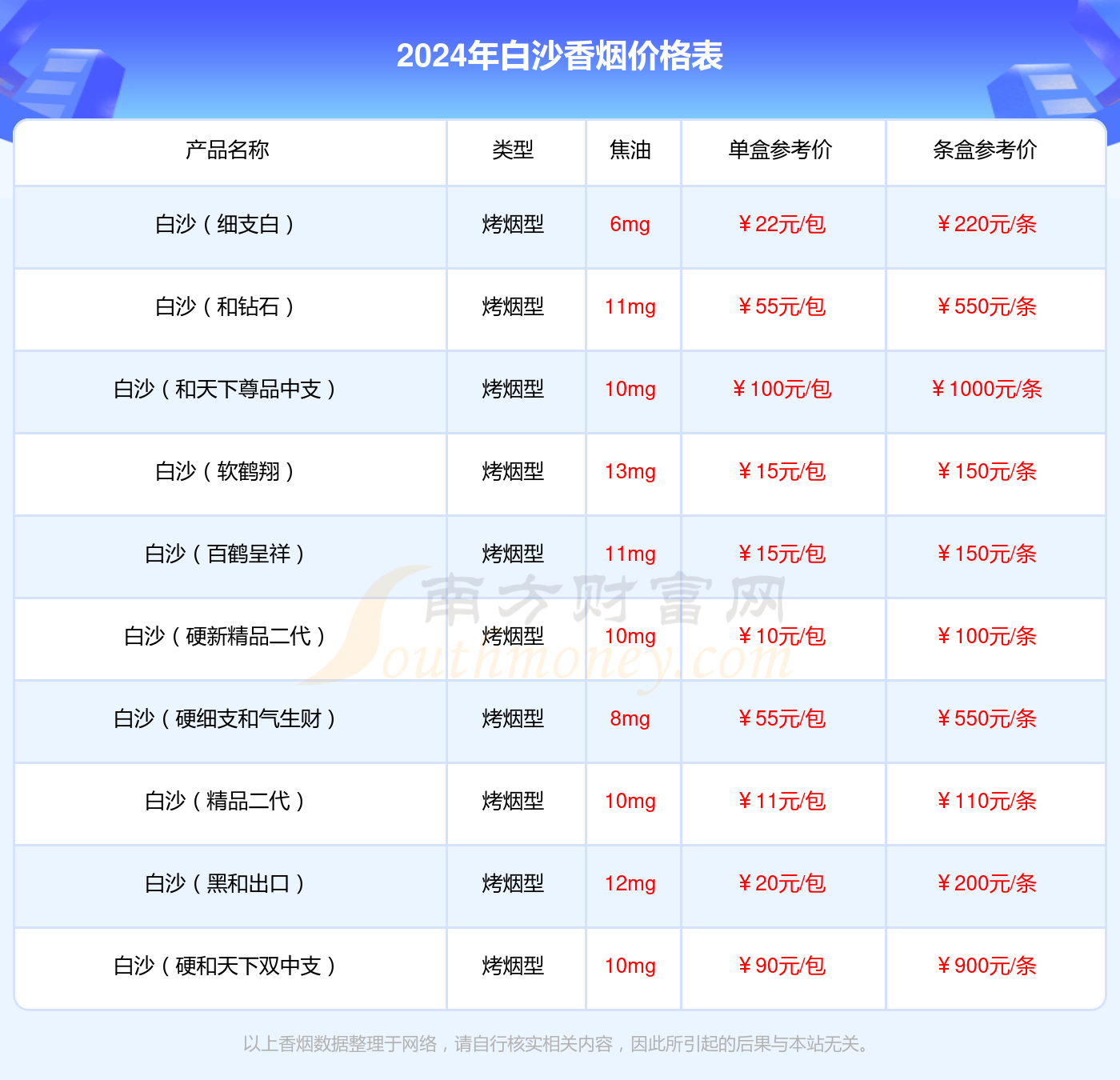 白沙和天下尊品中支香烟价格2024一览