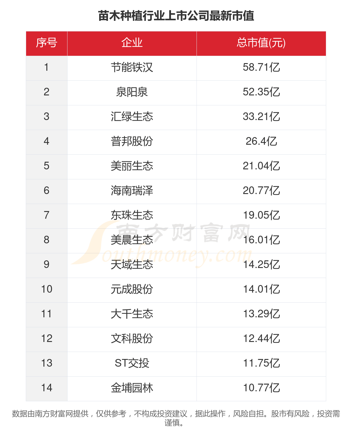 数据看2023年14家苗木种植行业上市公司经营情况(图5)