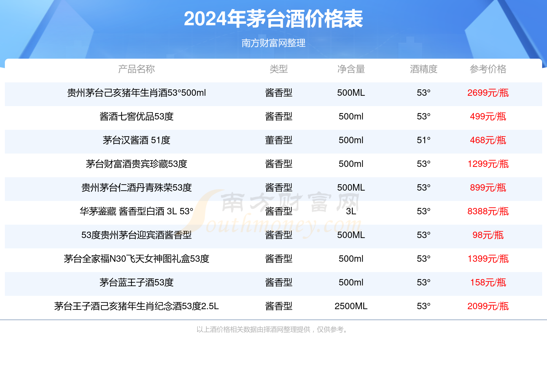 52度茅台醇香特酿级v35酒价格表2024基本信息一览