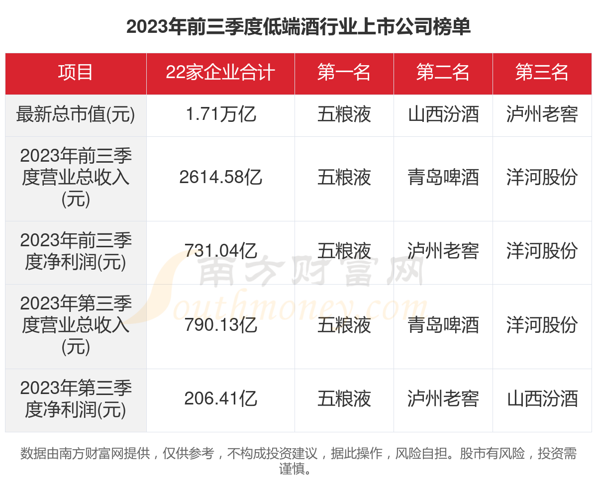 2021年白酒总收入多少美元，2021年白酒总收入多少