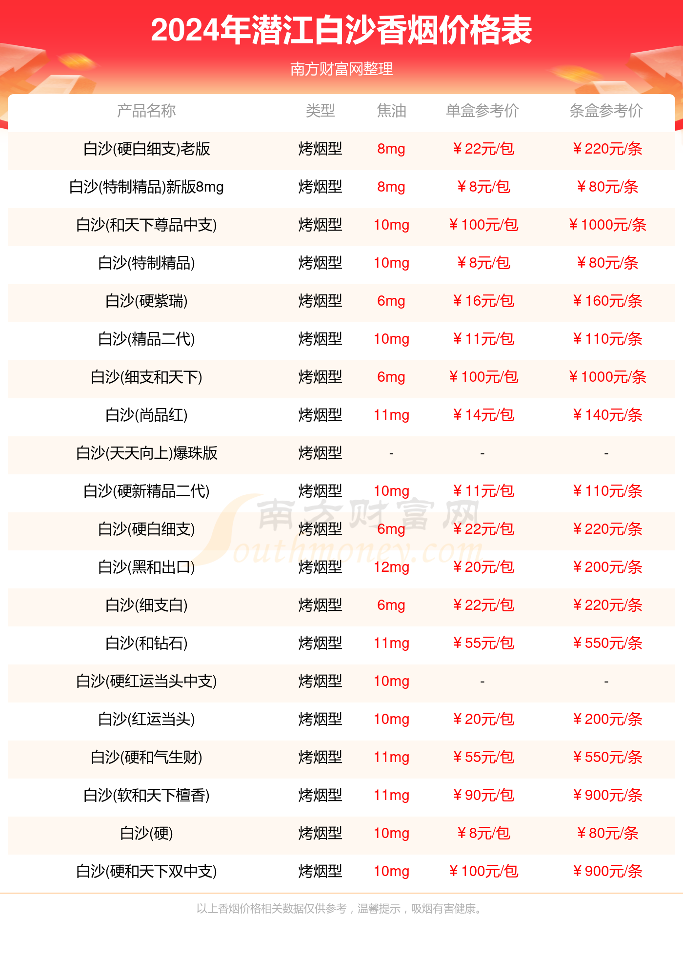 潜江白沙香烟价格表大全潜江白沙香烟2024价格一览