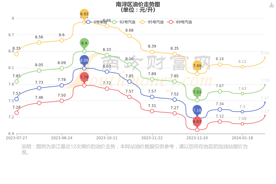 南浔区号图片