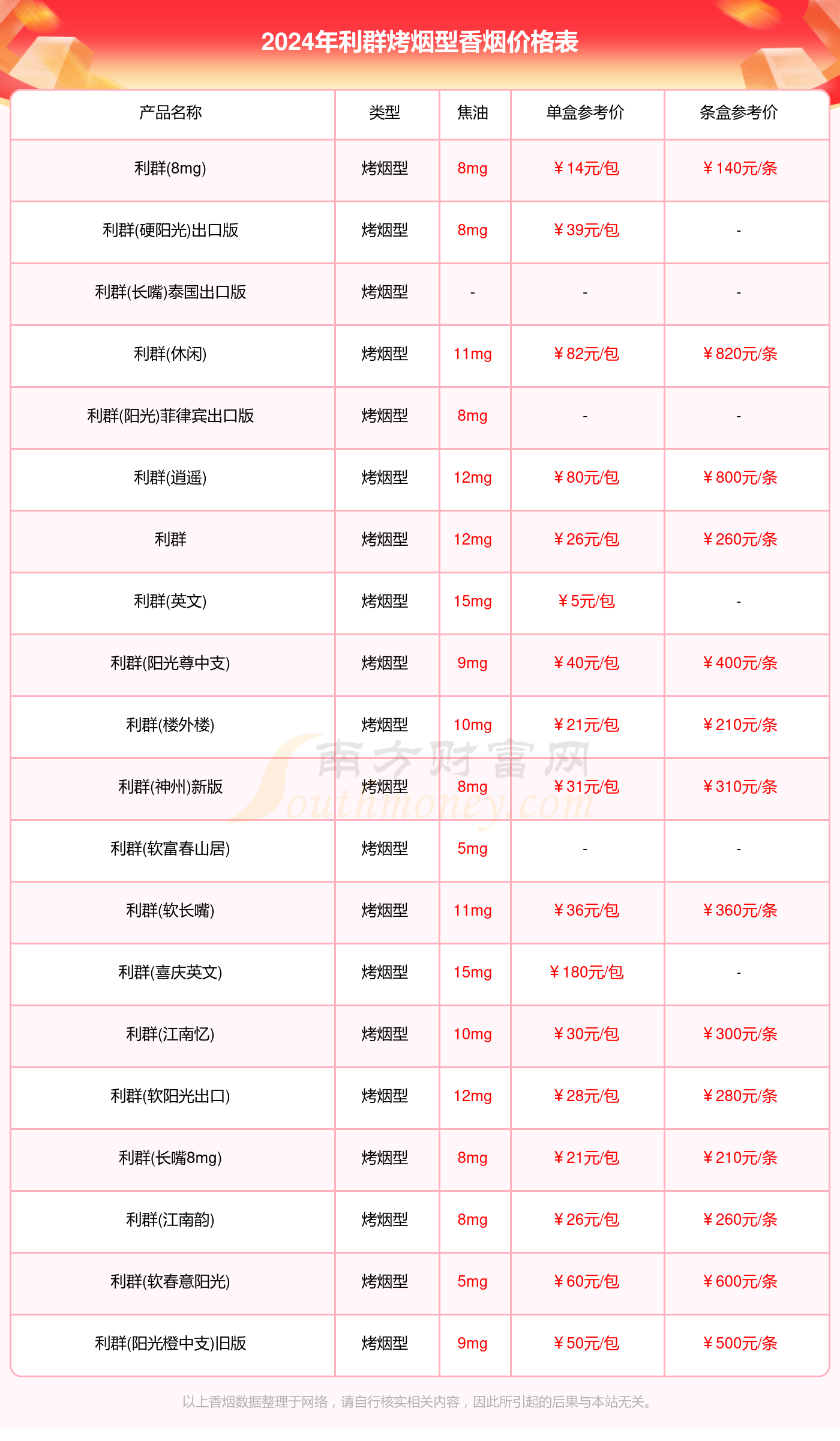 利群烤烟型香烟多少钱一条