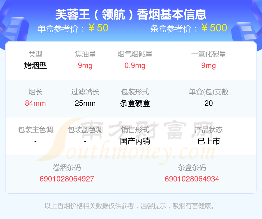 芙蓉王(硬君信)9,芙蓉王(荣耀细支)10,芙蓉王(荣耀细支)以上香烟价格