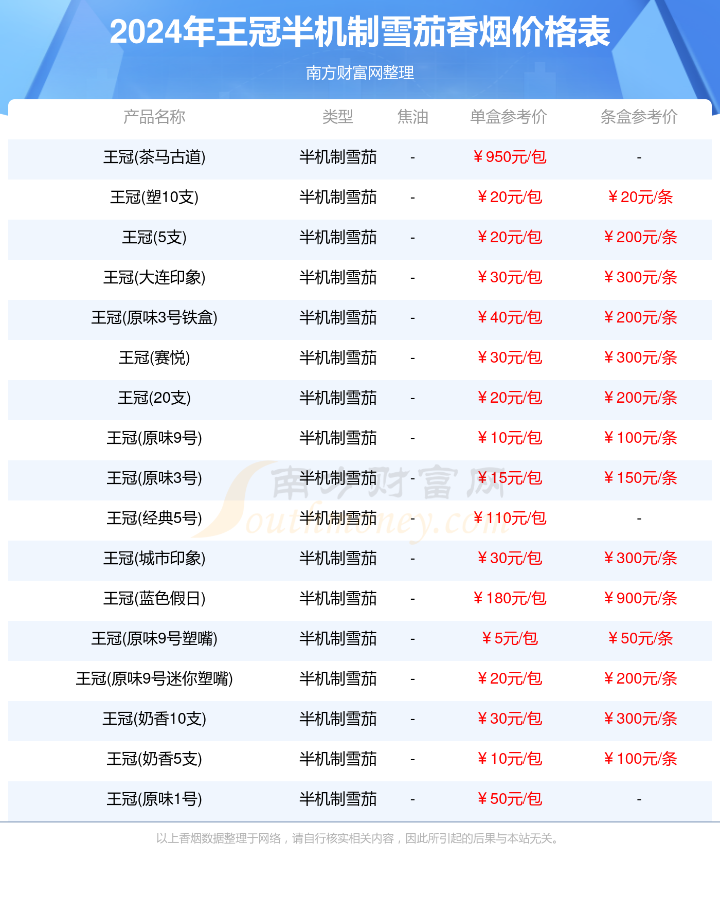 王冠半機制雪茄香菸多少錢一包2024王冠香菸價格表