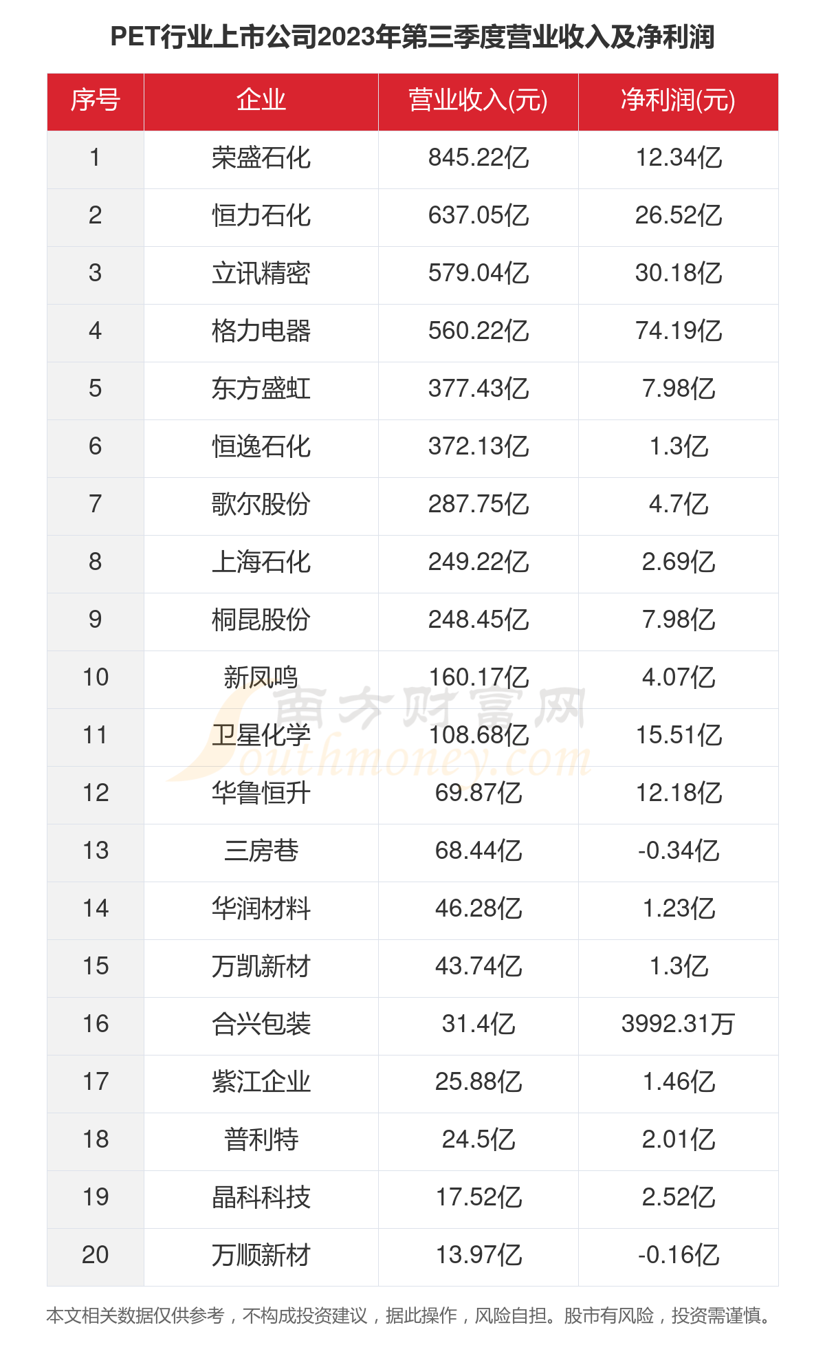 根据2月8日的收盘价格,a股38家pet行业上市公司的当前总市值合计为1.