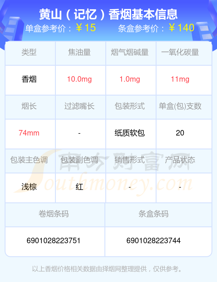 黄山记忆香烟价格2024多少一包