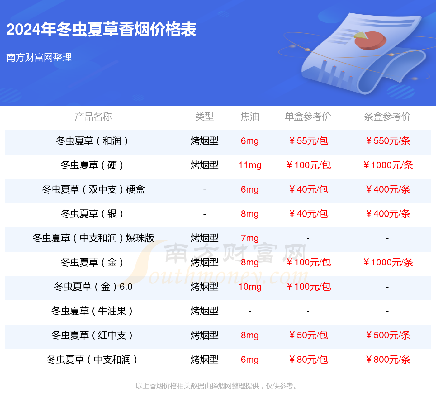 冬虫夏草烟细支60一盒图片