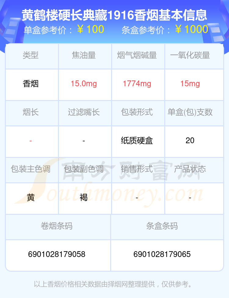 所有香烟价格表品种图片